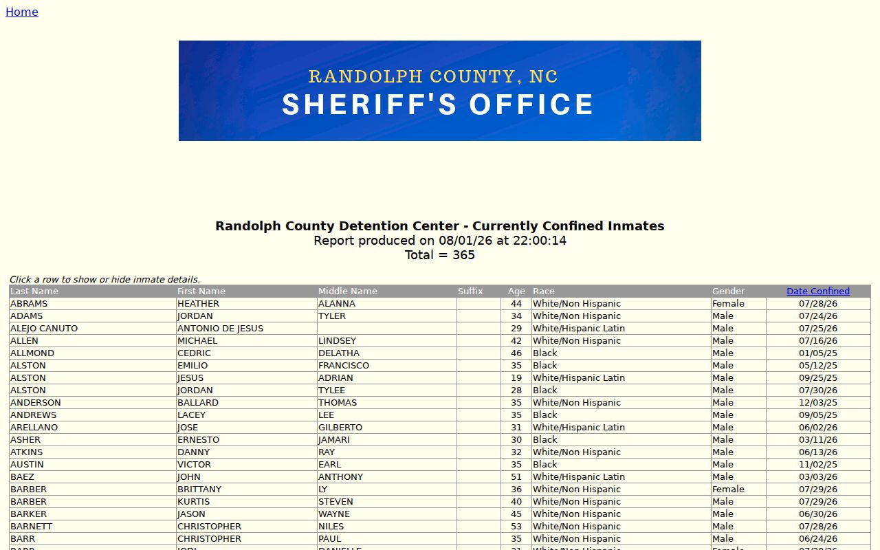 Randolph County arrest roster sorted by last name