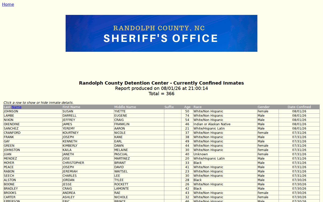 Randolph County arrest booking list by confinement date